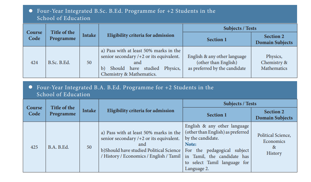 PONDICHERRY UNIVERSITY B.Ed ADMISSION 2024-25